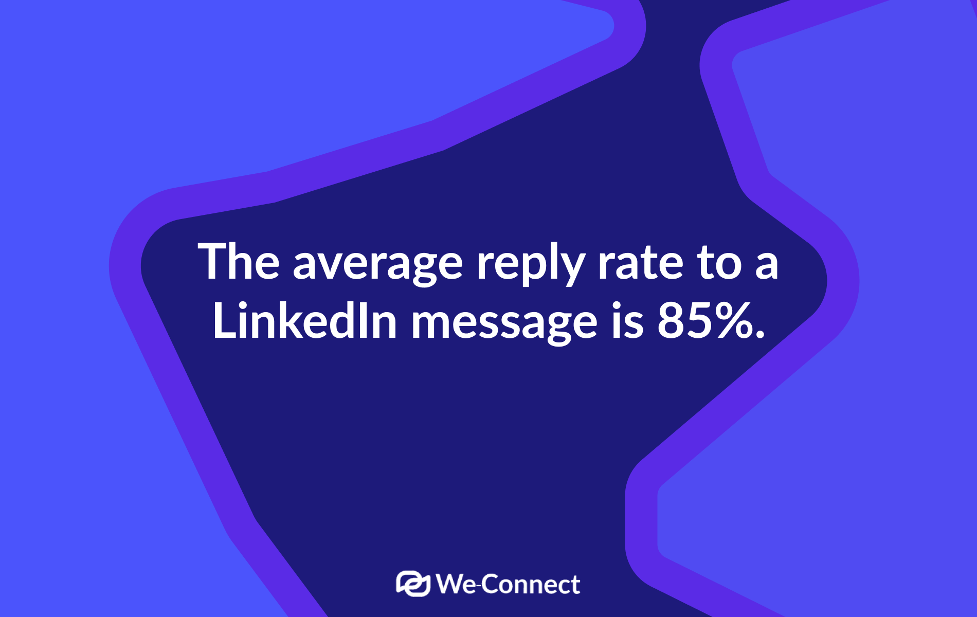 The average reply rate to a LinkedIn message is 85%.