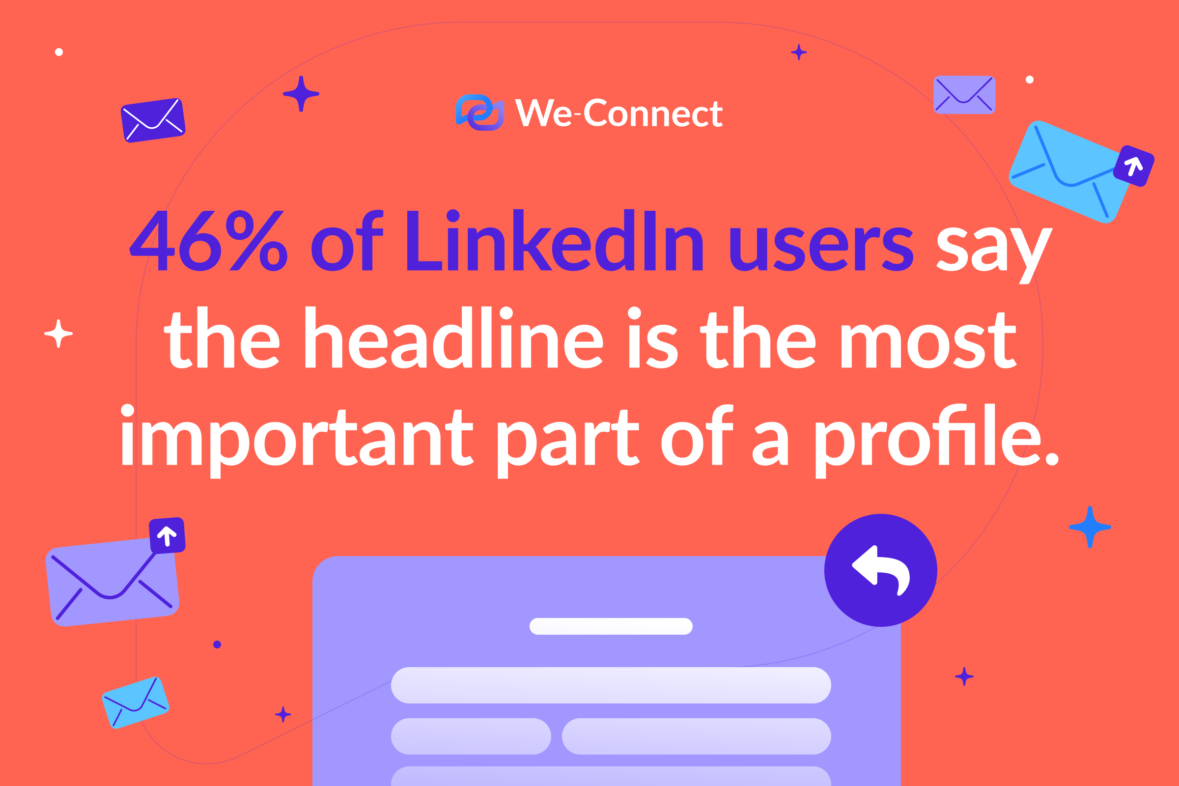 46% of LinkedIn users say the headline is the most important part of a profile