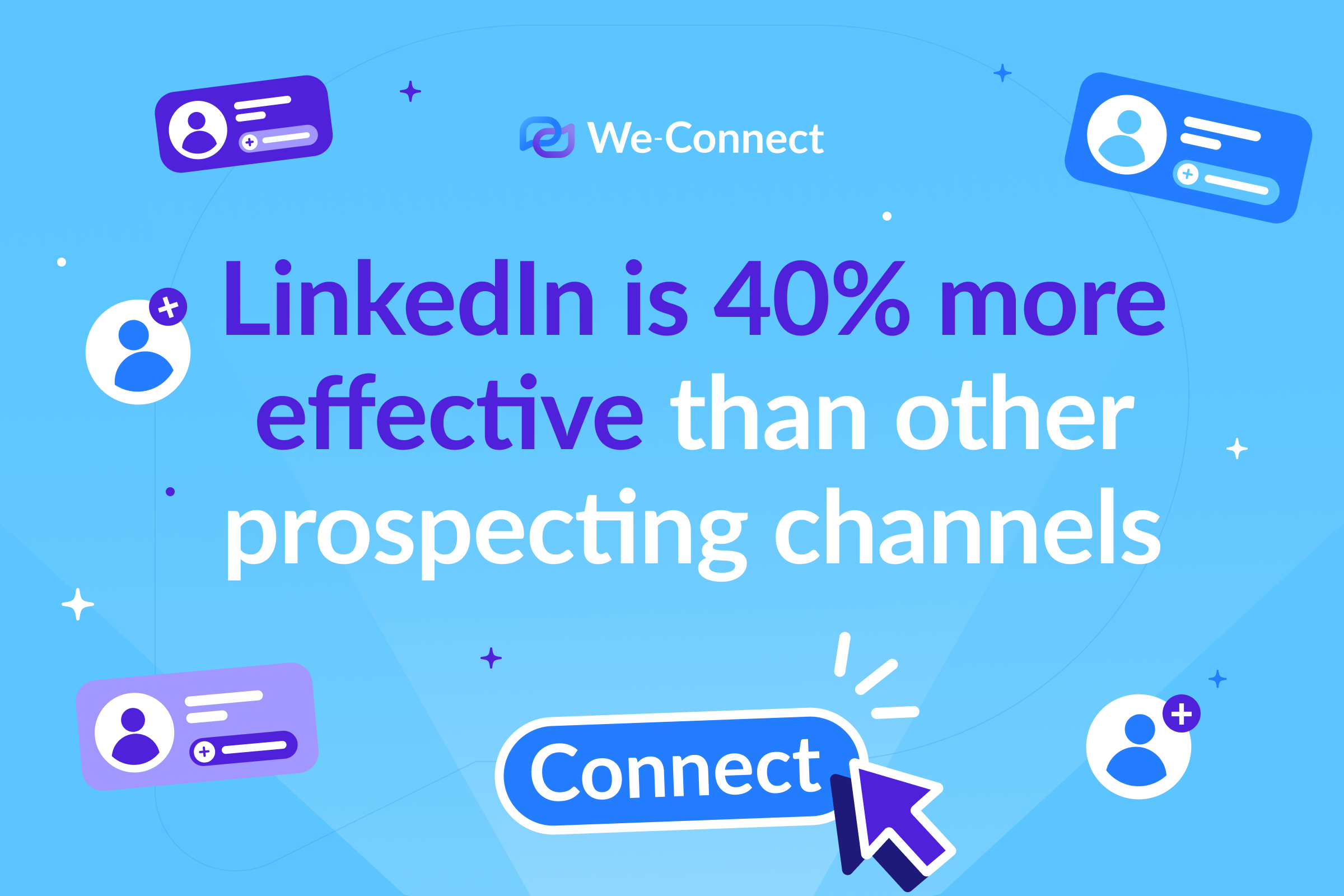 LinkedIn is 40% more effective than other prospecting channels