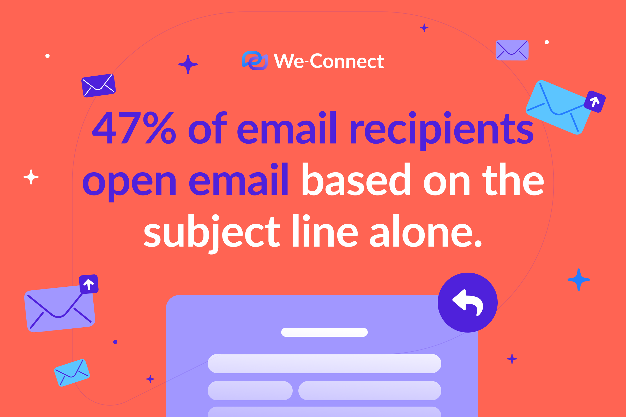 47% of email recipients open email based on the subject line