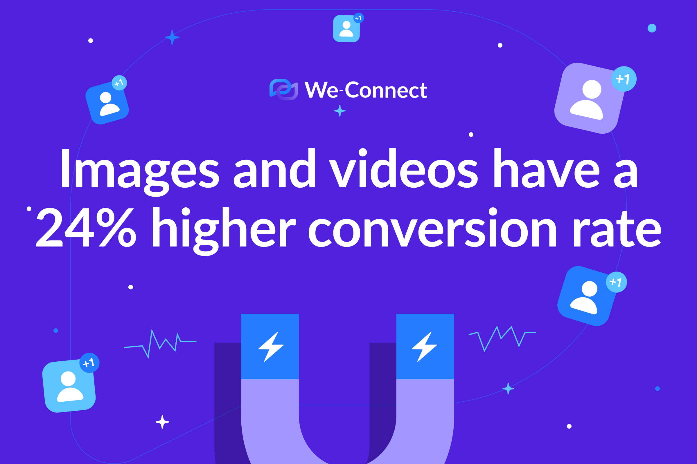 Images and videos have a 24% higher conversion rate