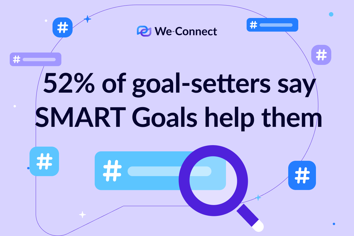 52% of goal-setters say SMART Goals help them