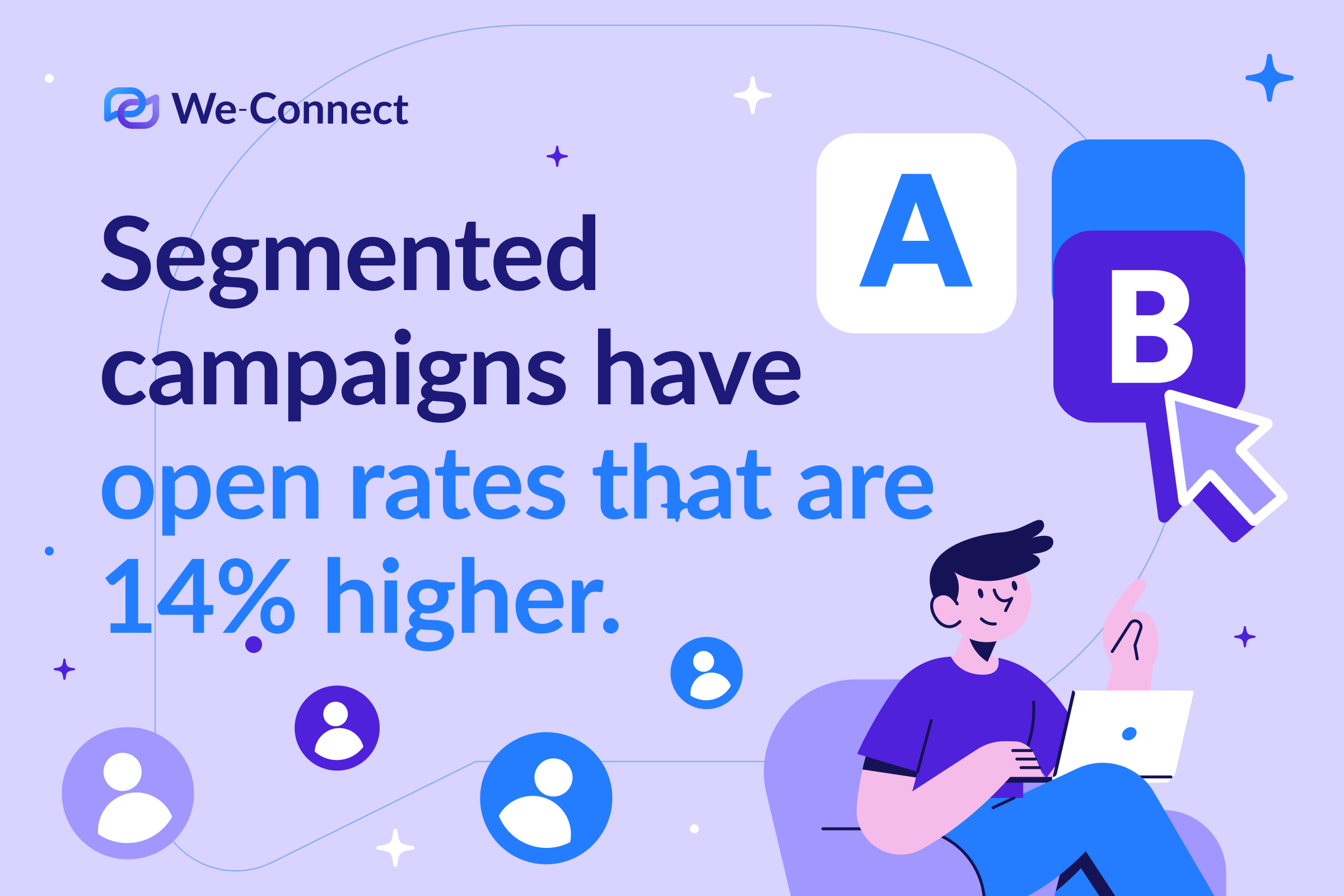 Segmented campaigns have open rates that are 14% higher