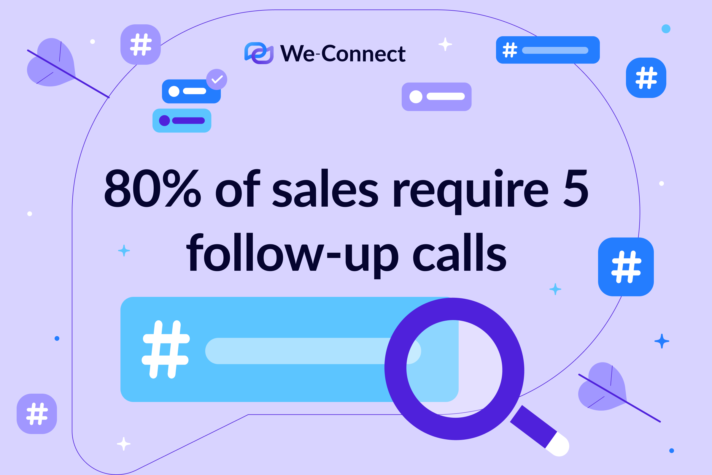 80% of sales require 5 follow-up calls