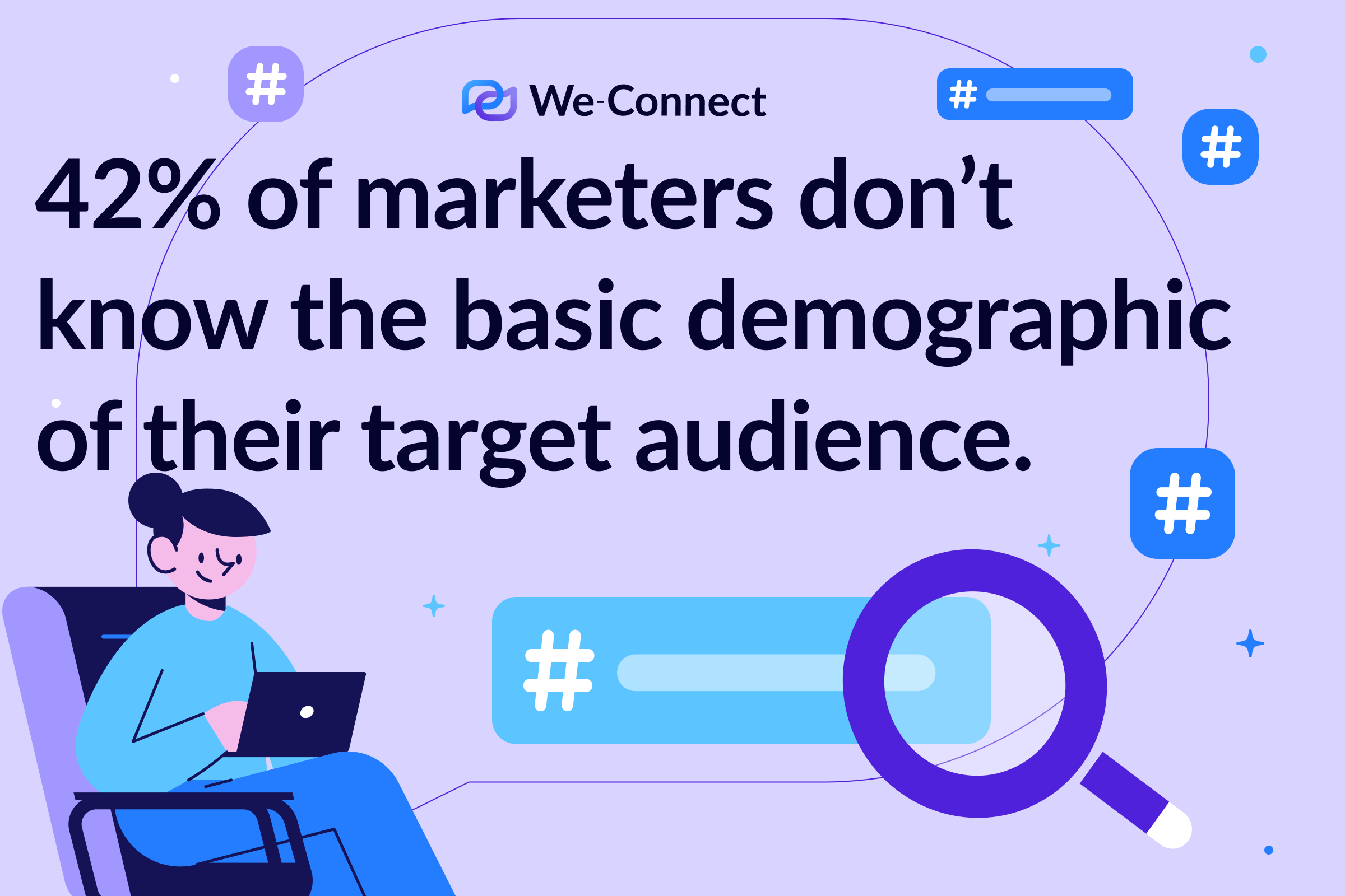 42% of marketers don’t know the basic demographic of their target audience.