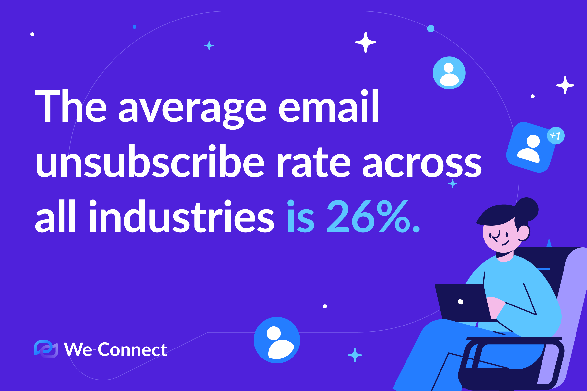 The average email unsubscribe rate across all industries is 26%.