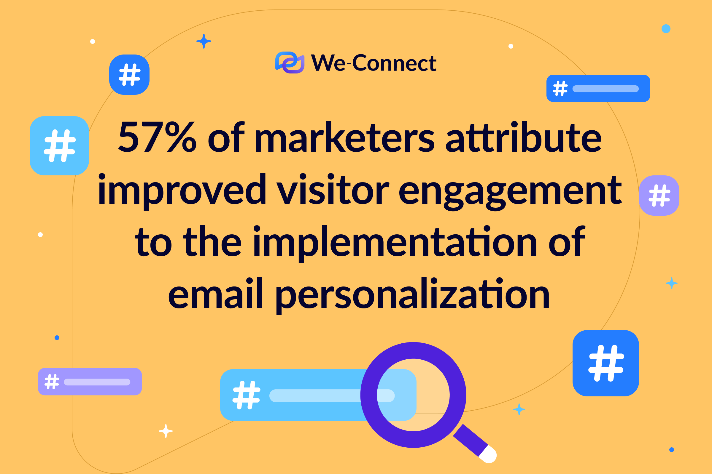 57% of marketers attribute improved visitor engagement to the implementation of email personalization