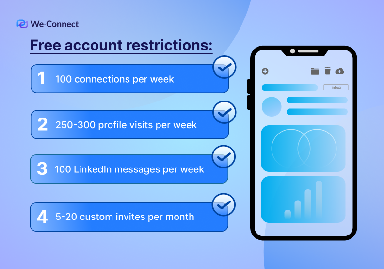 LinkedIn Free account restrictions
