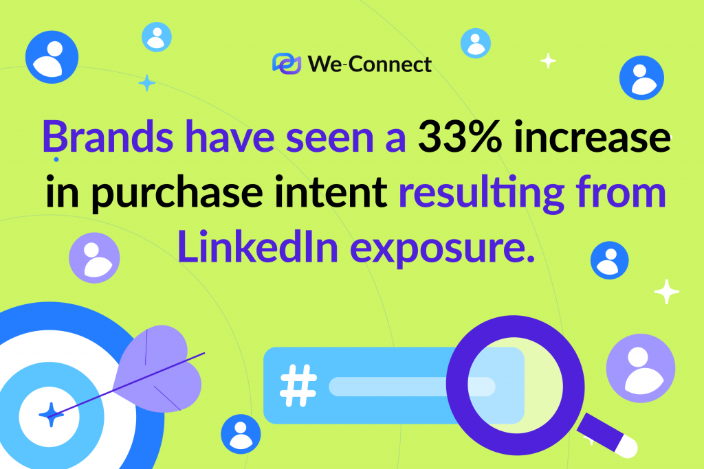 Brands have seen a 33% increase in purchase intent resulting from LinkedIn exposure.