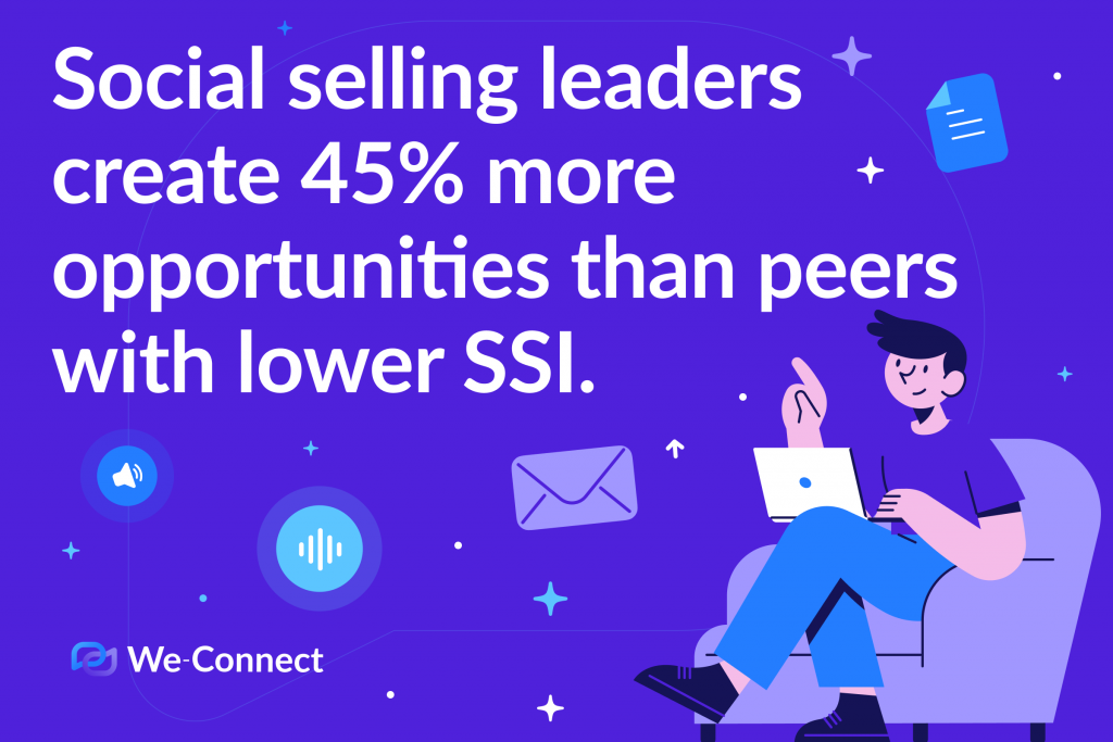 Social selling leaders create 45% more opportunities than peers with lower SSI.