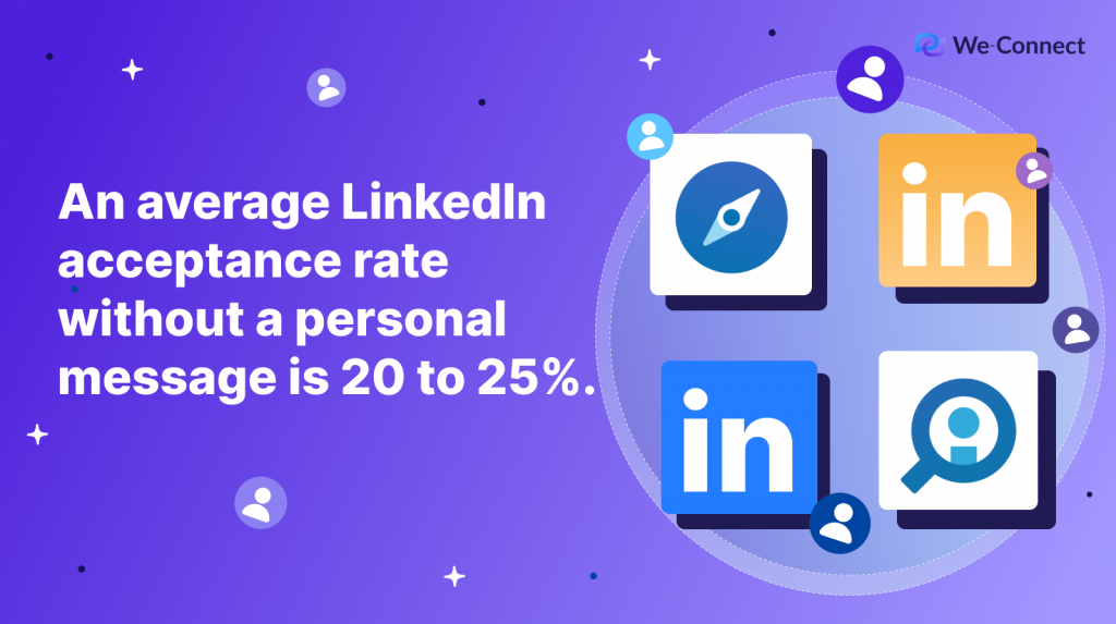 Improving LinkedIn acceptance rate